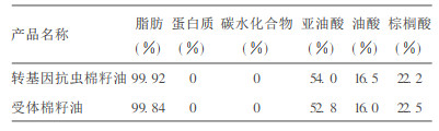 转基因抗虫棉籽油与受体棉籽油的主要营养成分